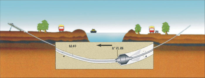 长沙非开挖